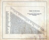 Table of Distances, Clearfield County 1878